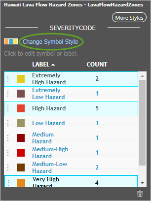 Multiple symbols selected in sorted list with Change Symbol Style emphasized Multiple symbols selected in sorted list with Change Symbol Style emphasized